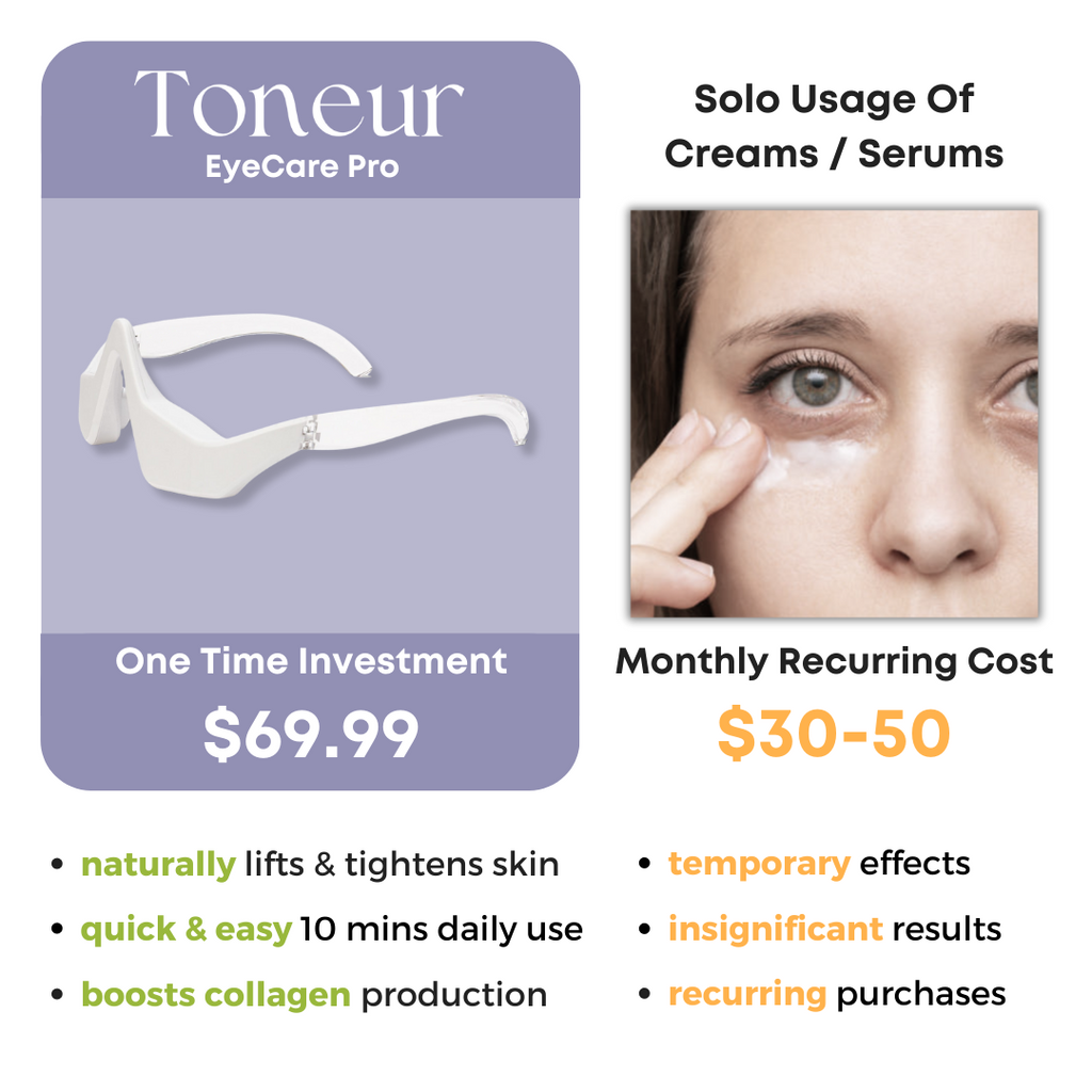 Toneur™ EyeCare Pro Under Eye Red Light Therapy