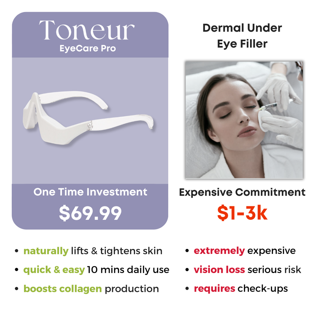 Toneur™ EyeCare Pro Under Eye Red Light Therapy